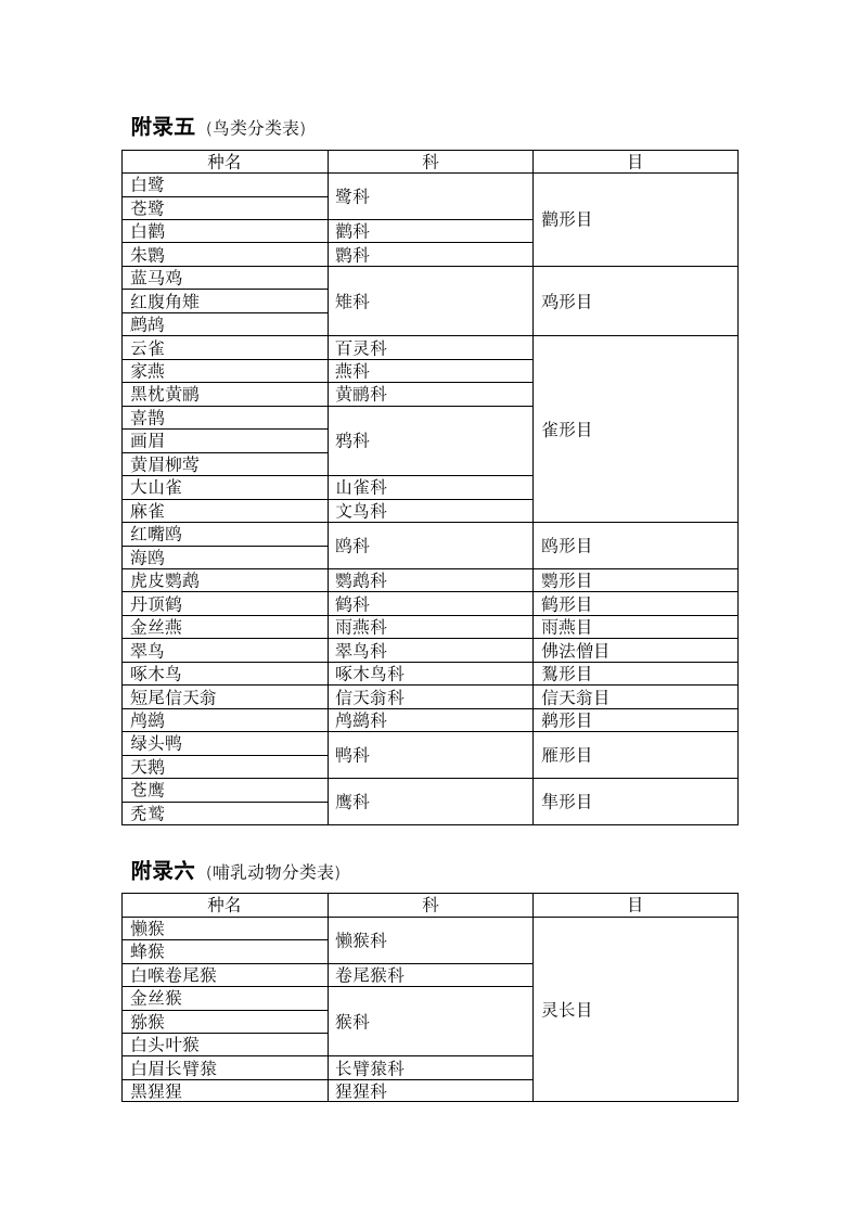 动物学实习报告第10页