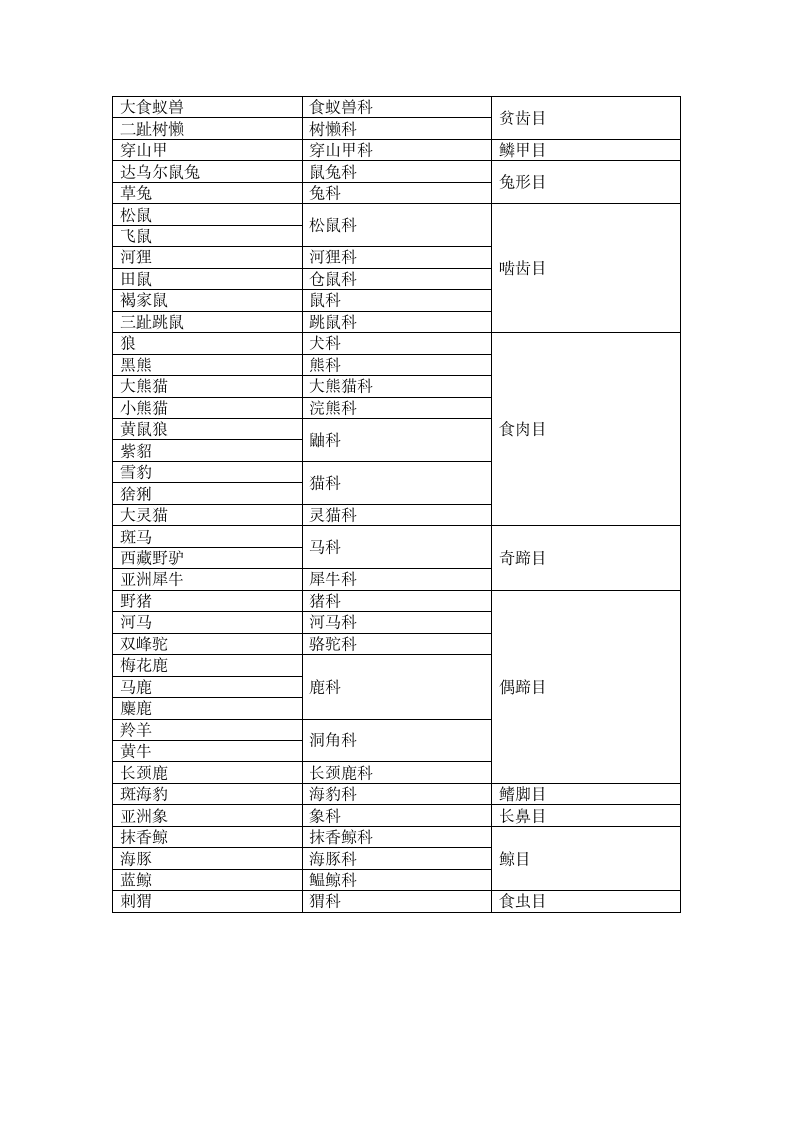 动物学实习报告第11页