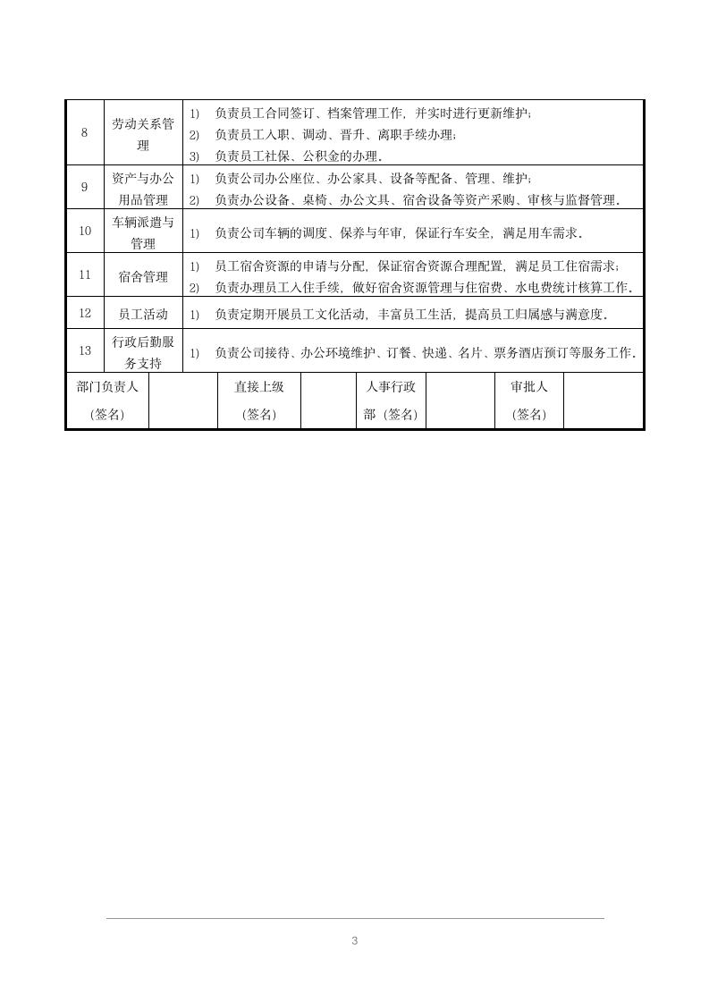 岗位说明书(模板)第3页