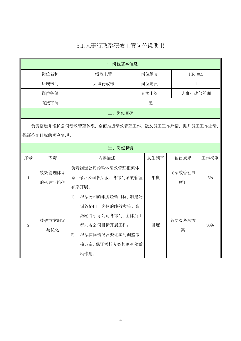 岗位说明书(模板)第4页