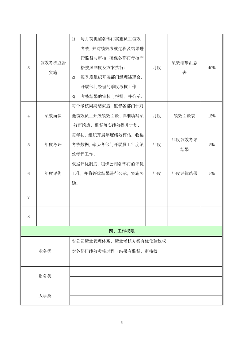 岗位说明书(模板)第5页