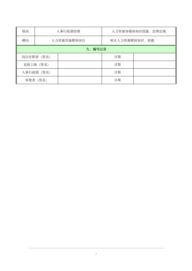 岗位说明书(模板)第7页