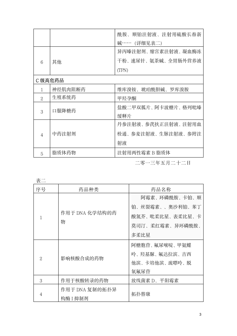 高危药品管理制度第3页