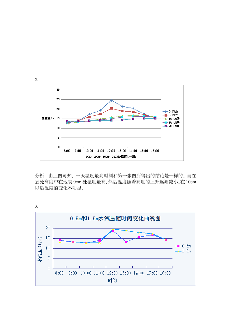 气象学实习报告第3页