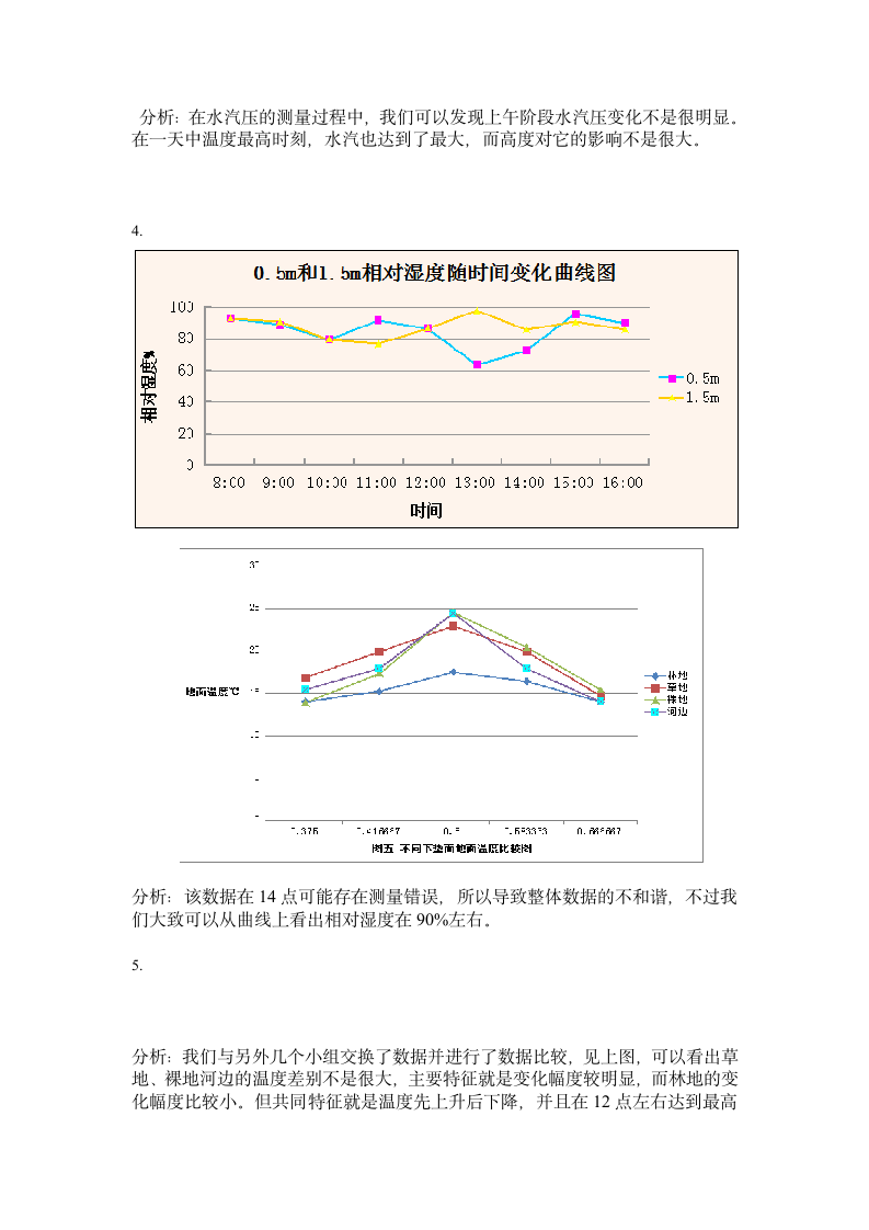 气象学实习报告第4页