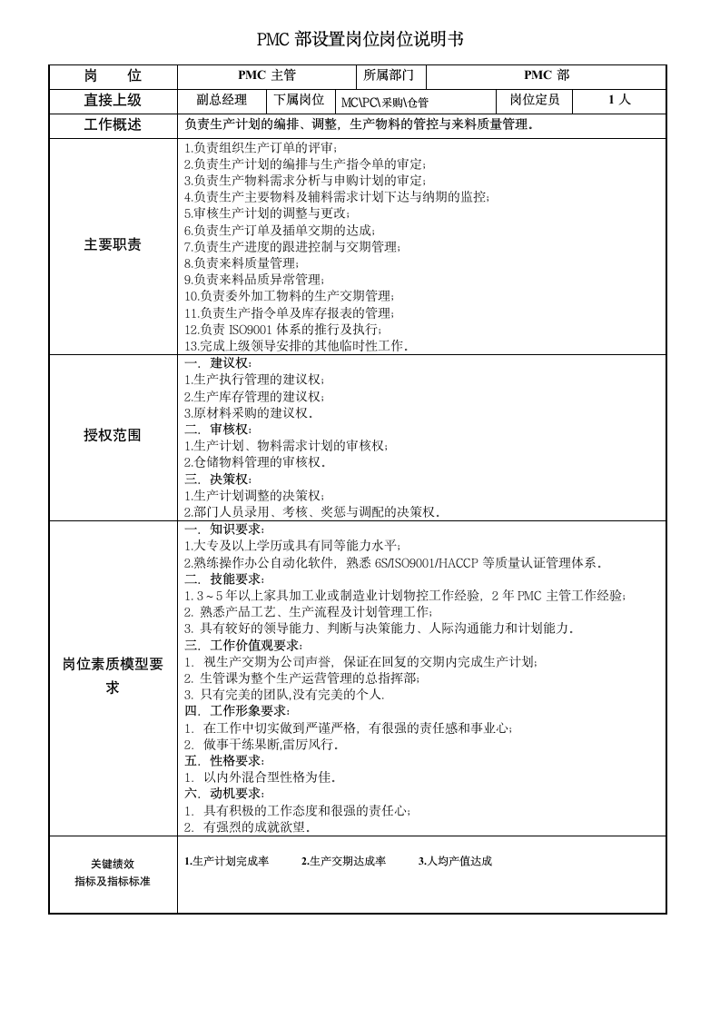 PMC岗位说明书第2页