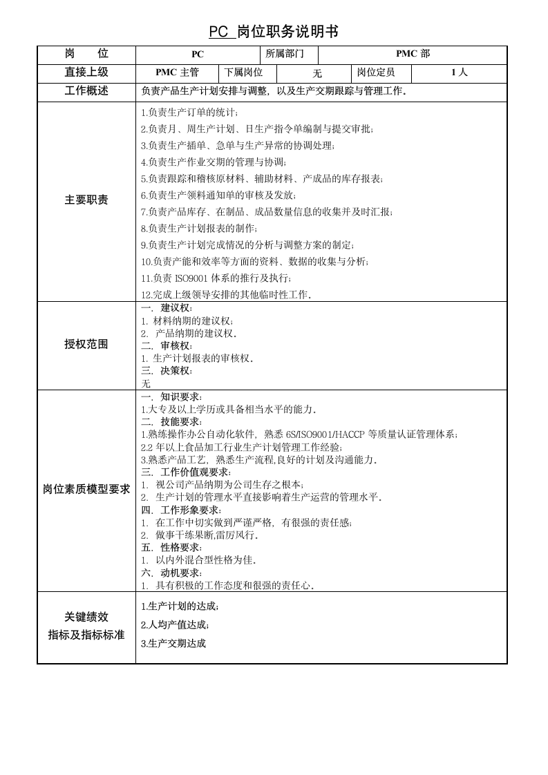 PMC岗位说明书第3页