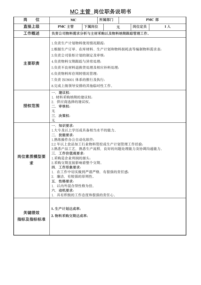 PMC岗位说明书第4页