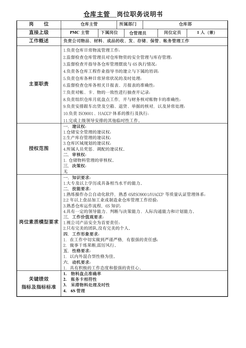 PMC岗位说明书第5页