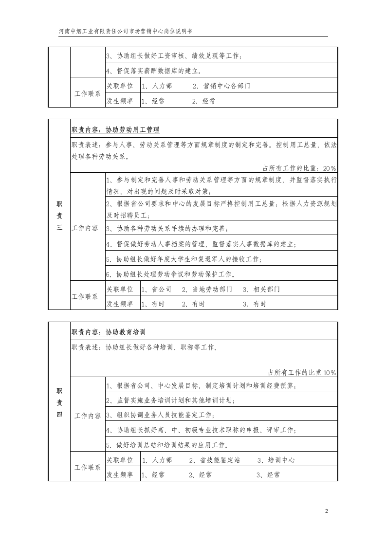 党务组副组长岗位说明书第2页