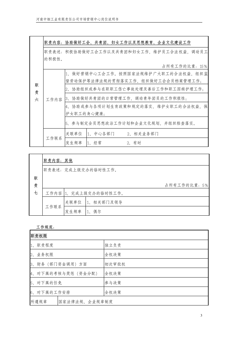 党务组副组长岗位说明书第3页