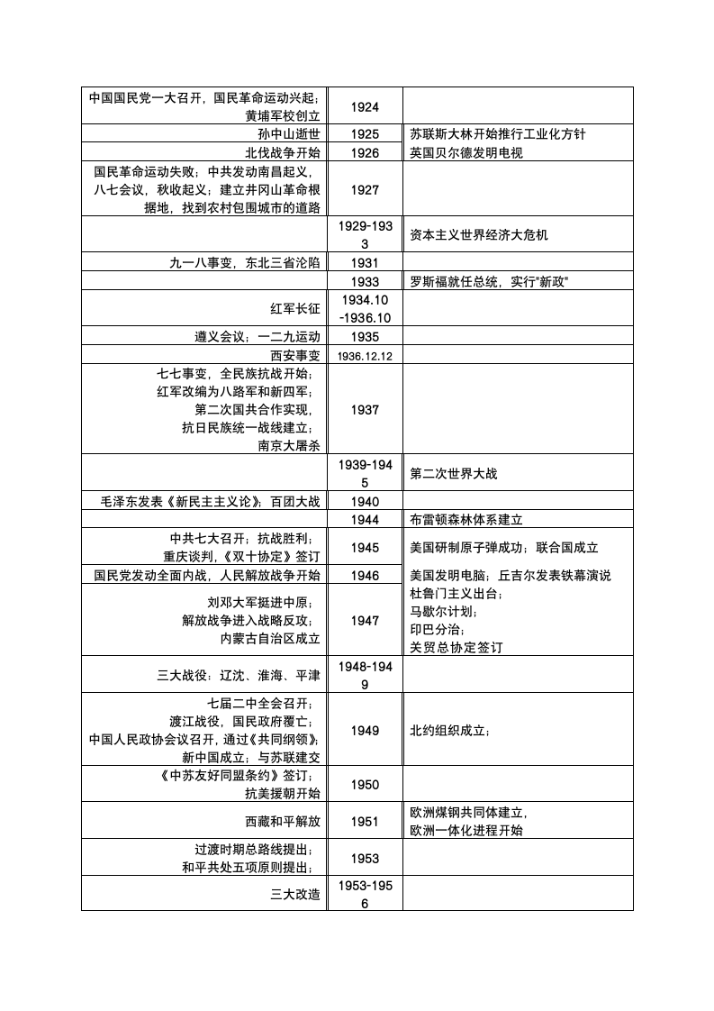 历史年鉴表第3页