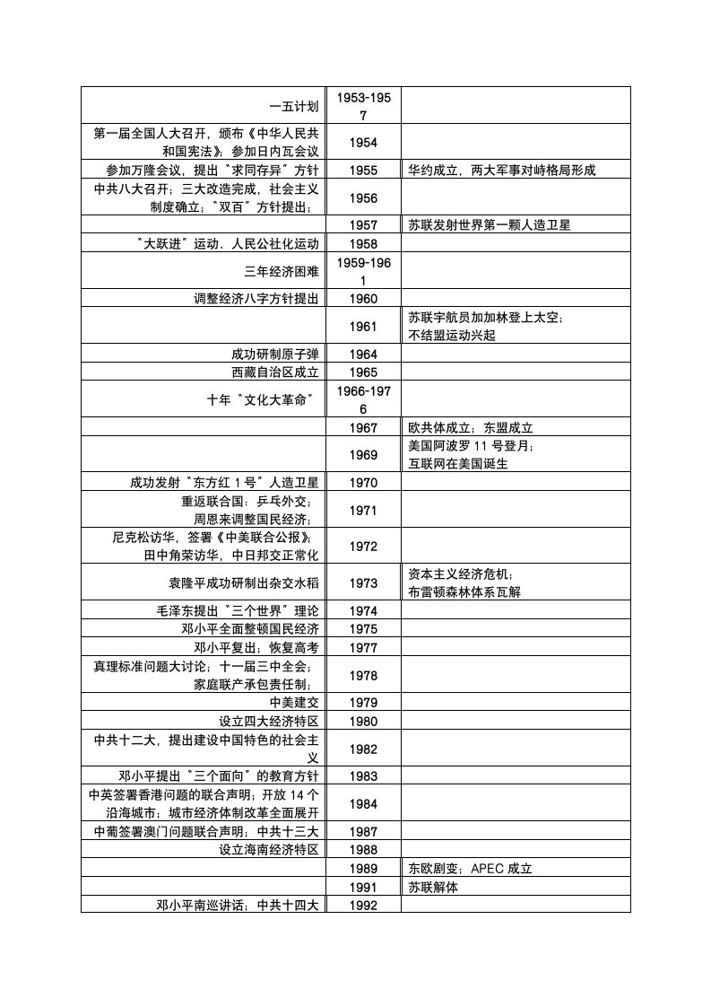 历史年鉴表第4页