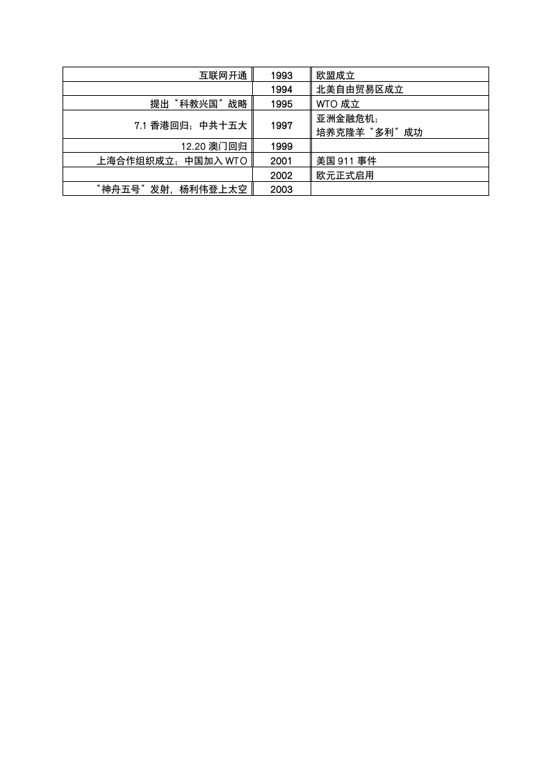 历史年鉴表第5页