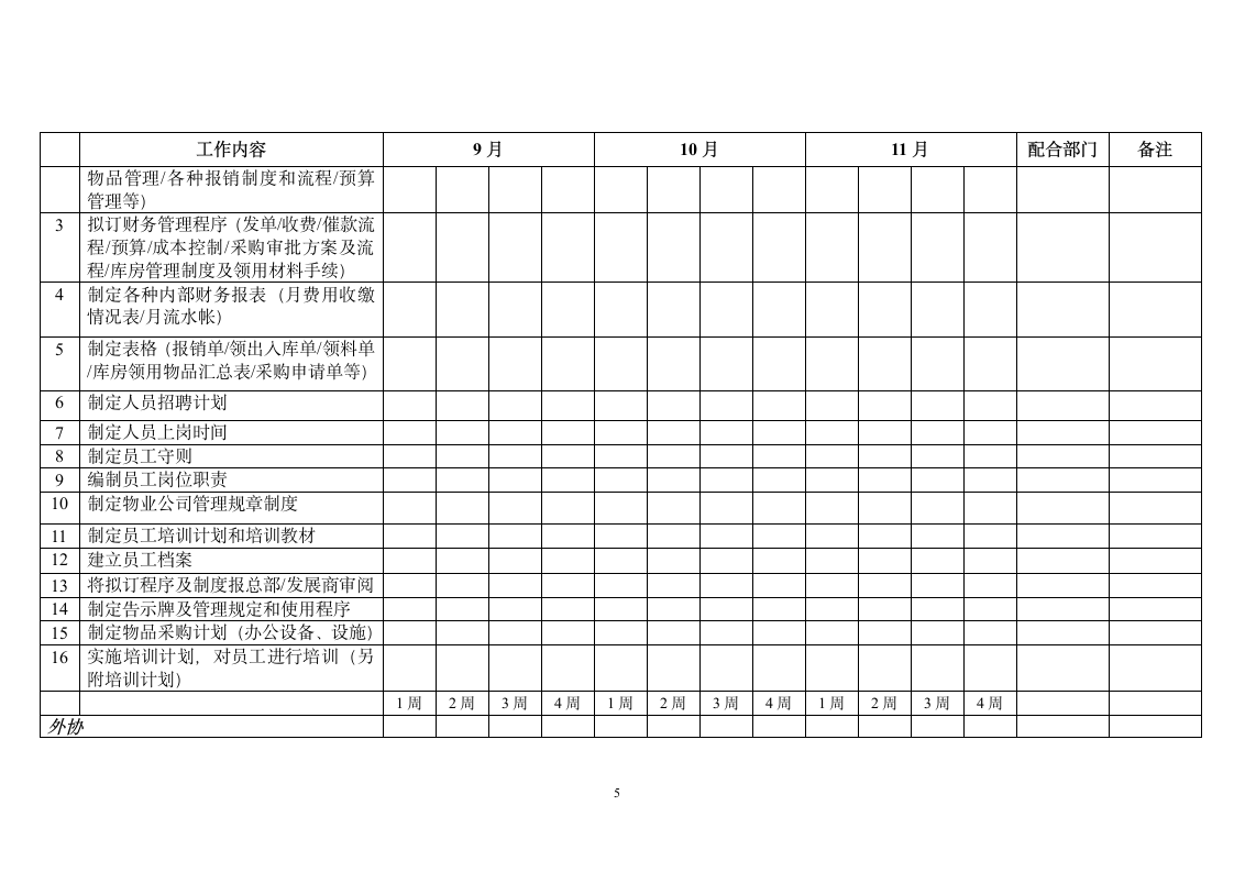 入住前期工作计划第5页