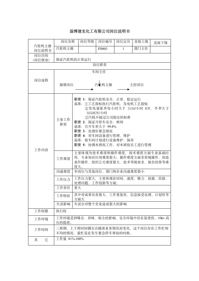 汽轮机主操岗位说明书第1页