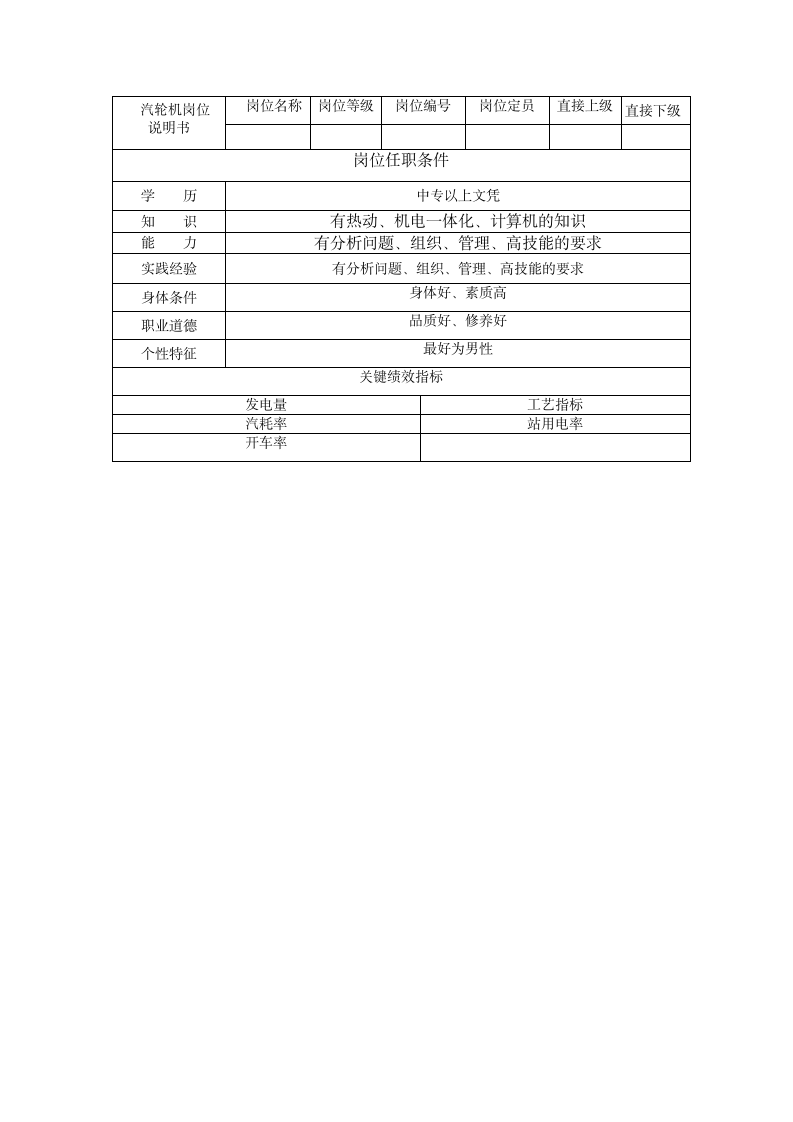 汽轮机主操岗位说明书第2页