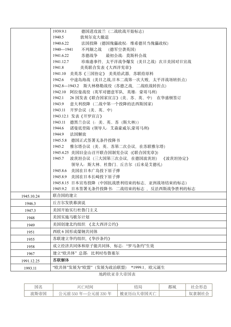 历史年代尺第5页