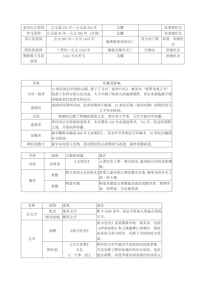 历史年代尺第6页