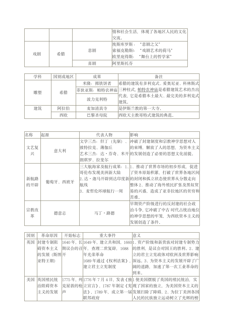 历史年代尺第7页