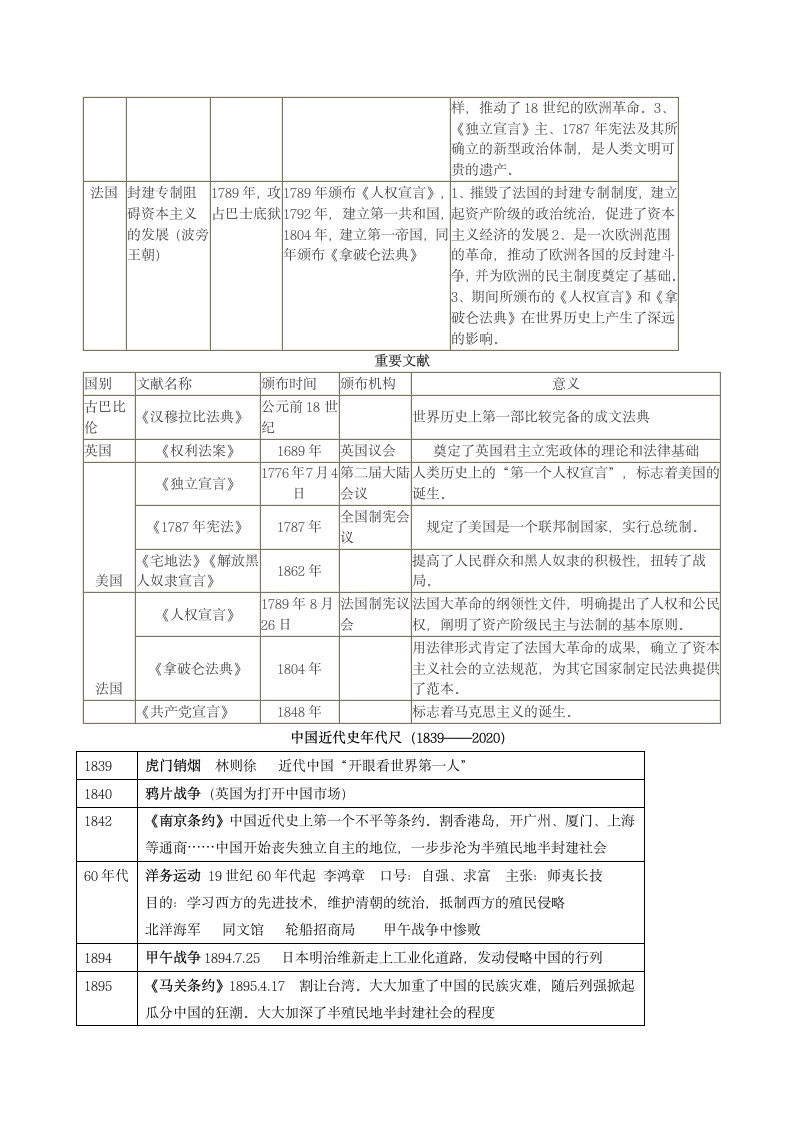 历史年代尺第8页