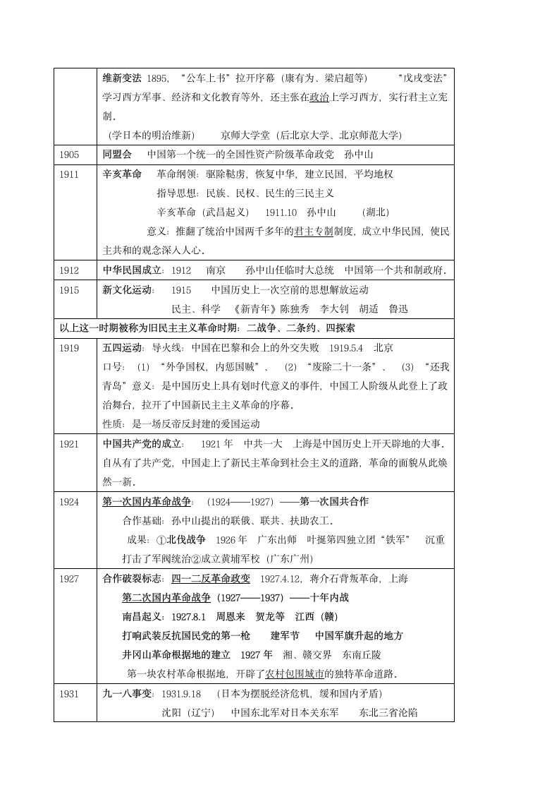 历史年代尺第9页