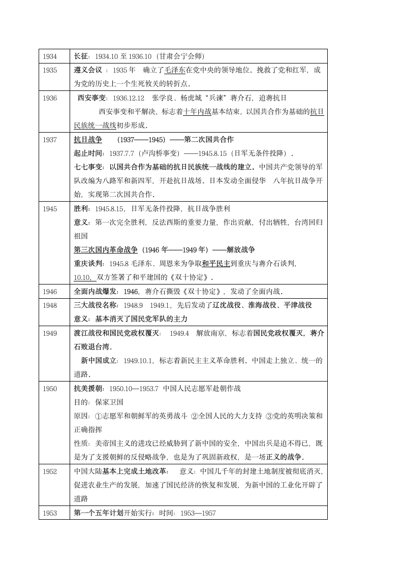 历史年代尺第10页