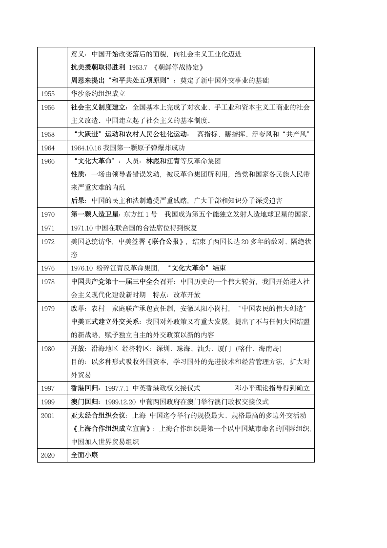 历史年代尺第11页