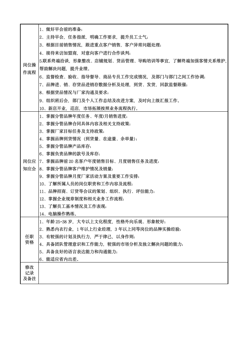 品牌经理 主管岗位说明书第2页