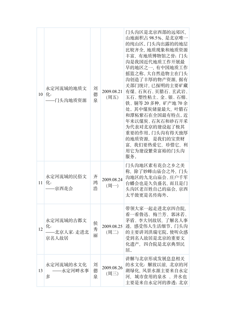 永定河历史文化第8页