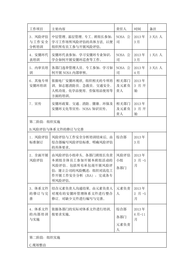 Nosa工作计划第2页