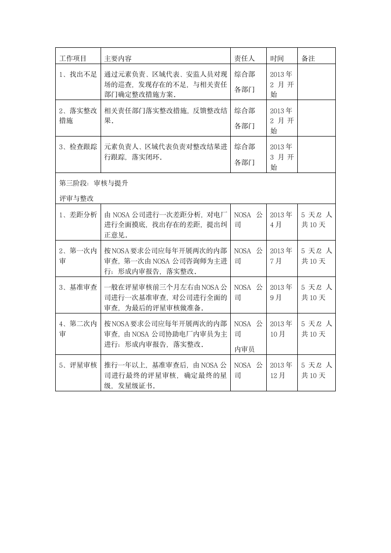 Nosa工作计划第3页