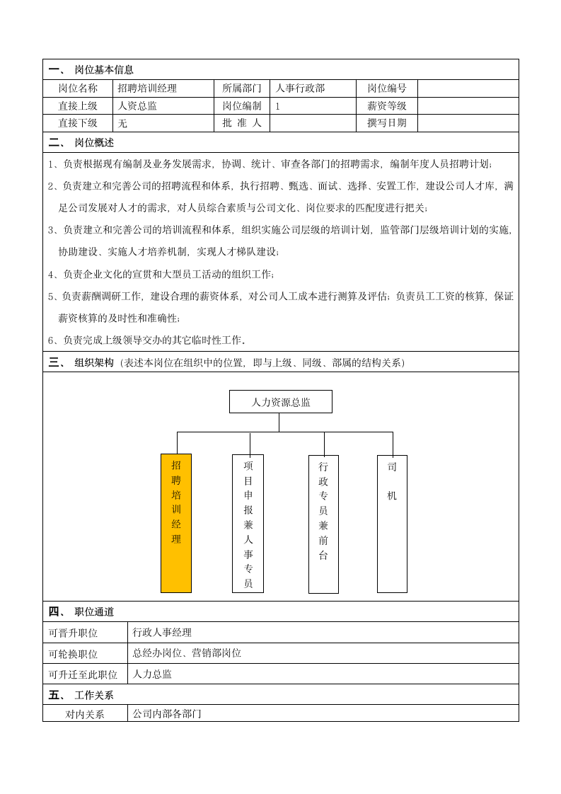 岗位说明书-招聘经理