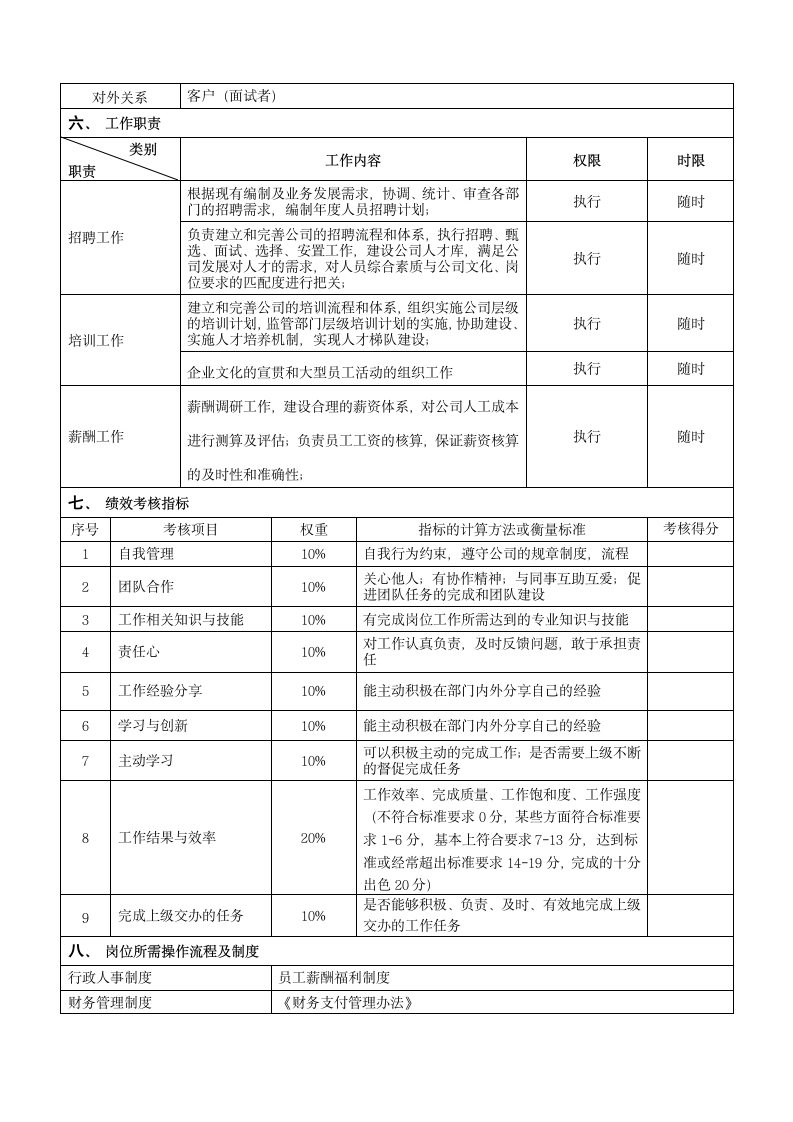 岗位说明书-招聘经理第2页