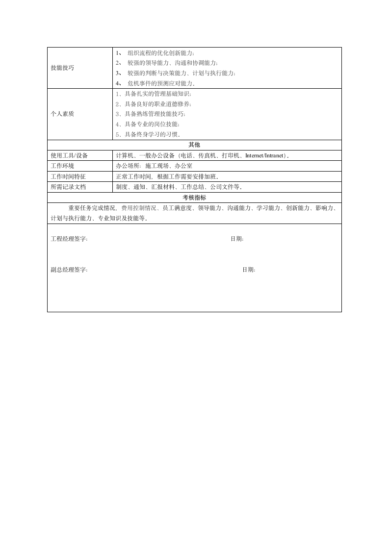 工程部经理岗位说明书-房地产第2页