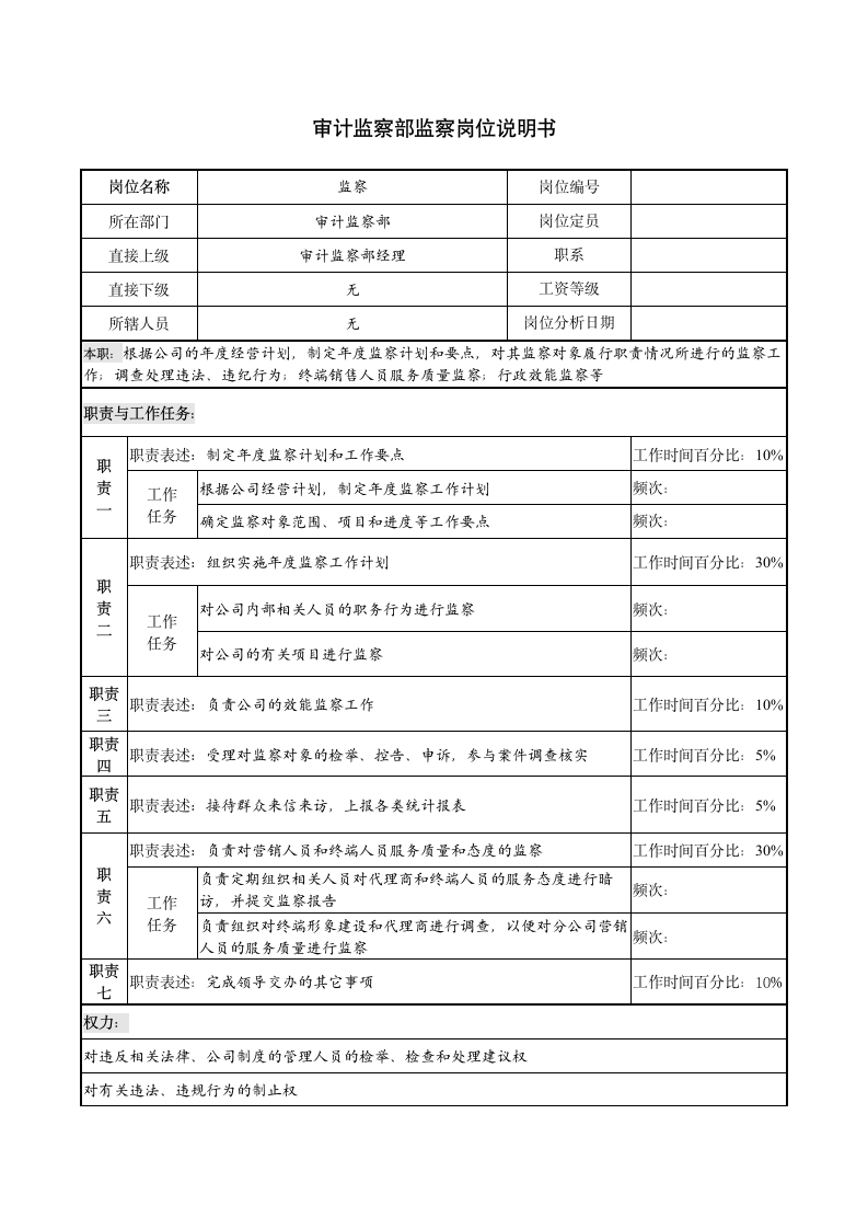 审计监察部监察岗位说明书第1页