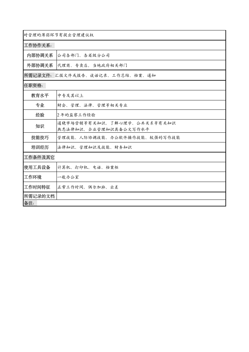 审计监察部监察岗位说明书第2页