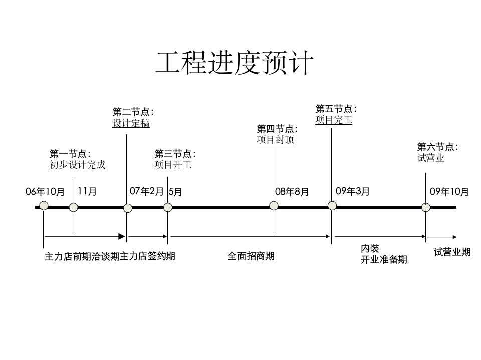 招商工作计划第1页