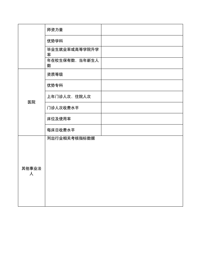 信用评级申请书第16页