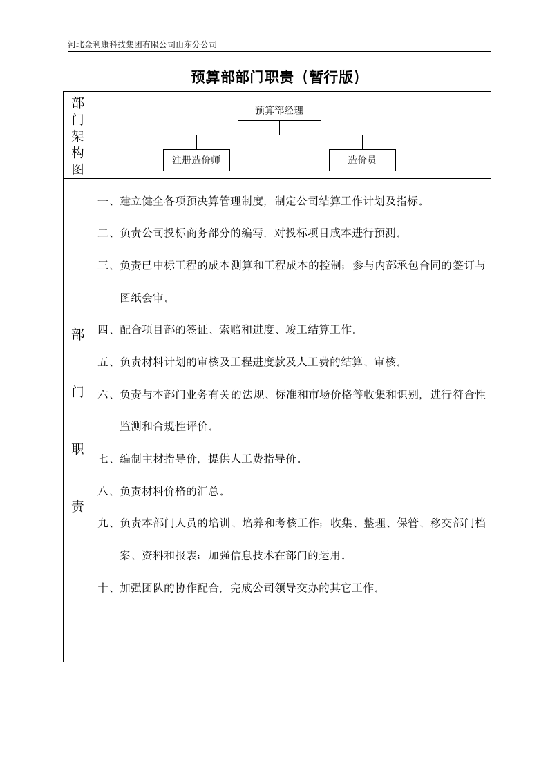 预算部经理_岗位说明书第1页