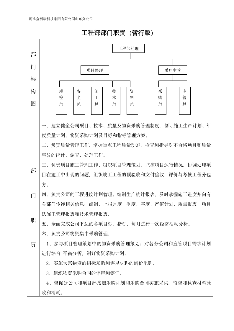 预算部经理_岗位说明书第5页