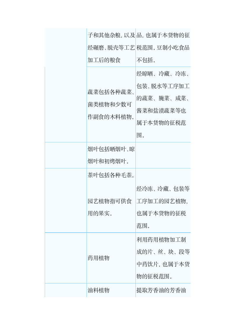 增值税税率第2页