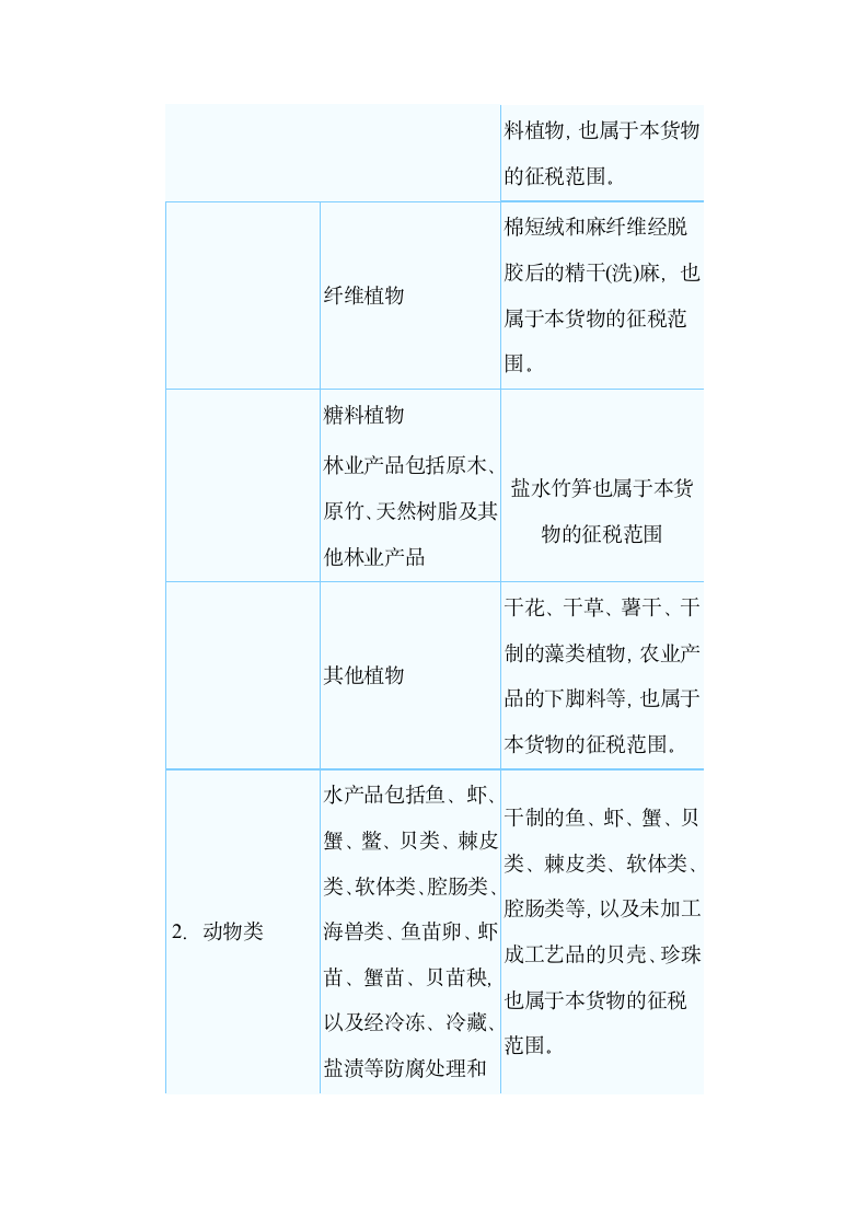 增值税税率第3页