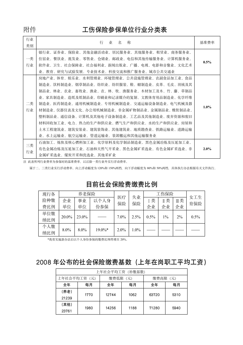 社会保险登记表第4页