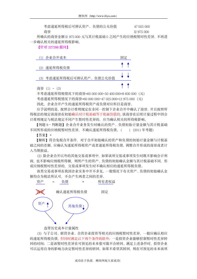 递延所得税负债和递延所得税资产的确认和计量第2页