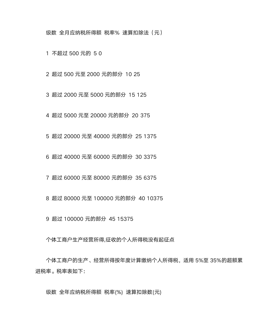 所得税种类第2页