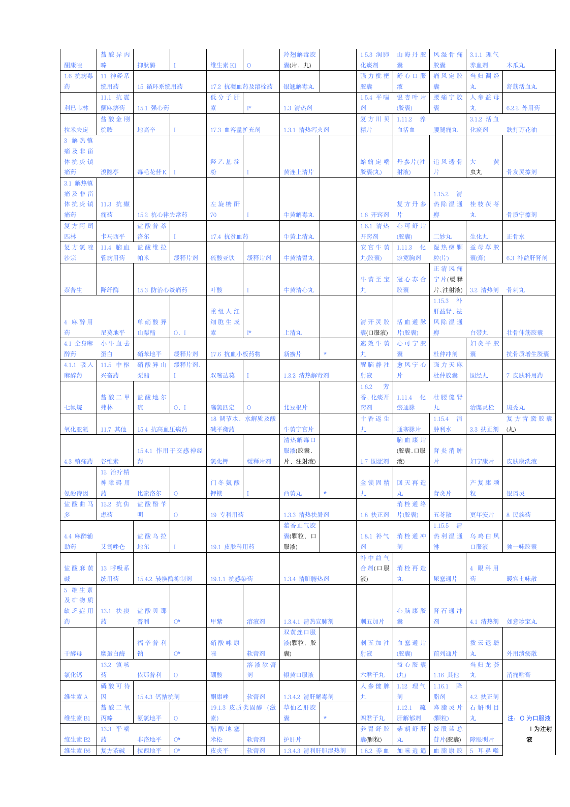 医疗保险药品第2页