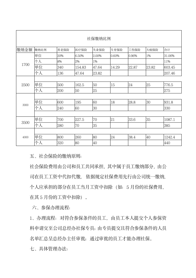 社保公积金购买方案第2页