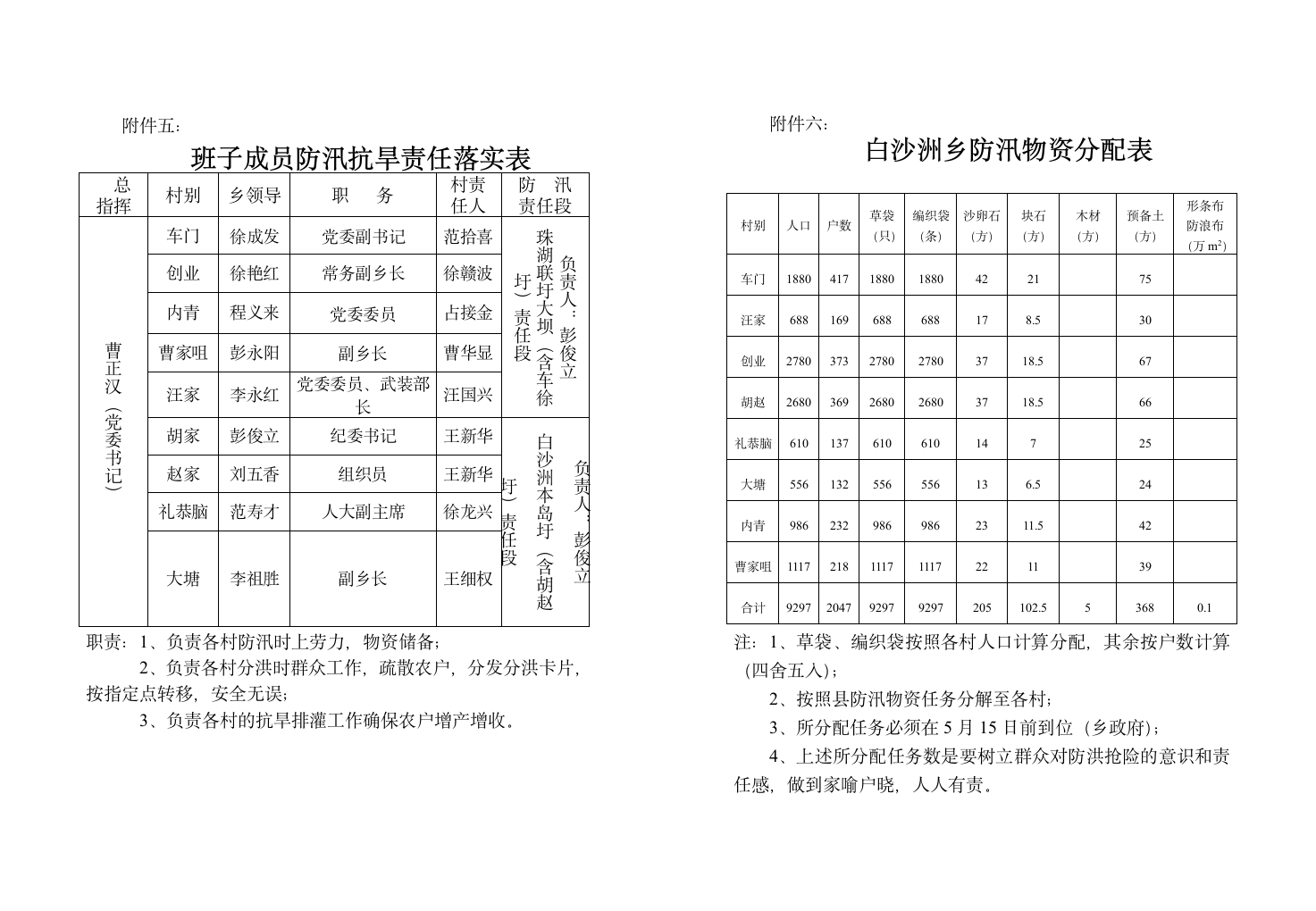 防汛实施方案第5页