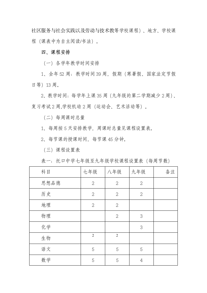 初中课程实施方案第2页